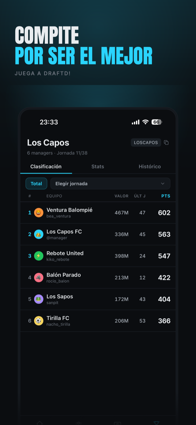 Clasificación de una liga de Draftd! con seis mánagers, su valor de plantilla y sus puntos